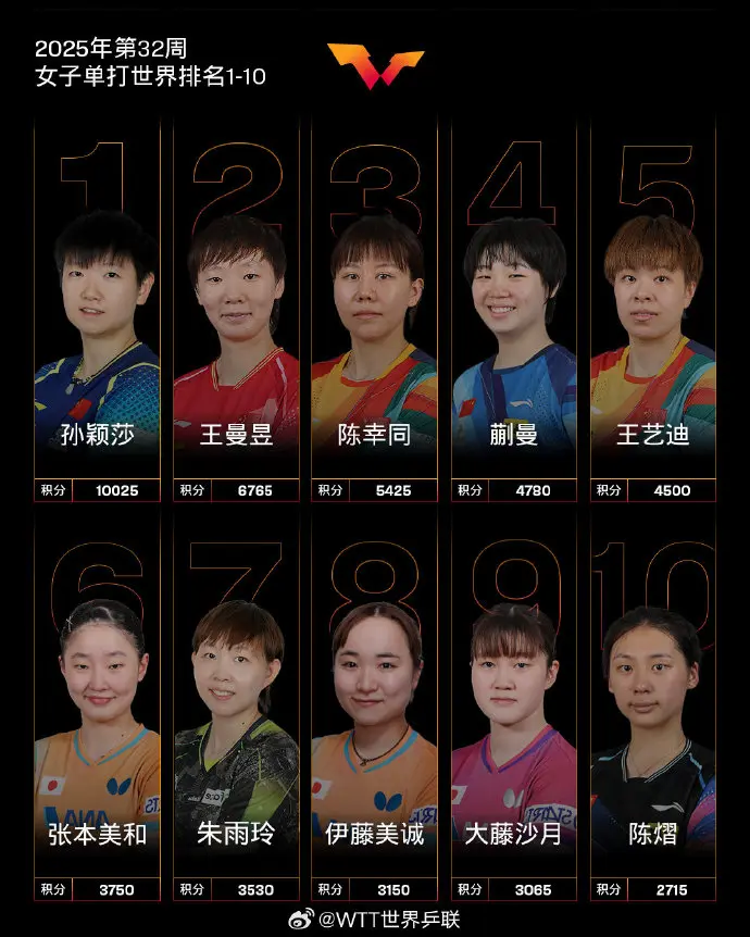 建议, 国际乒联公, 我们双方都