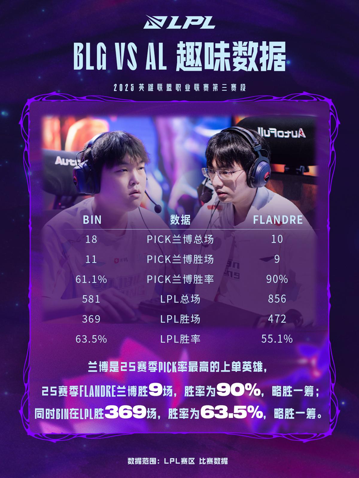 alt, BLG对战