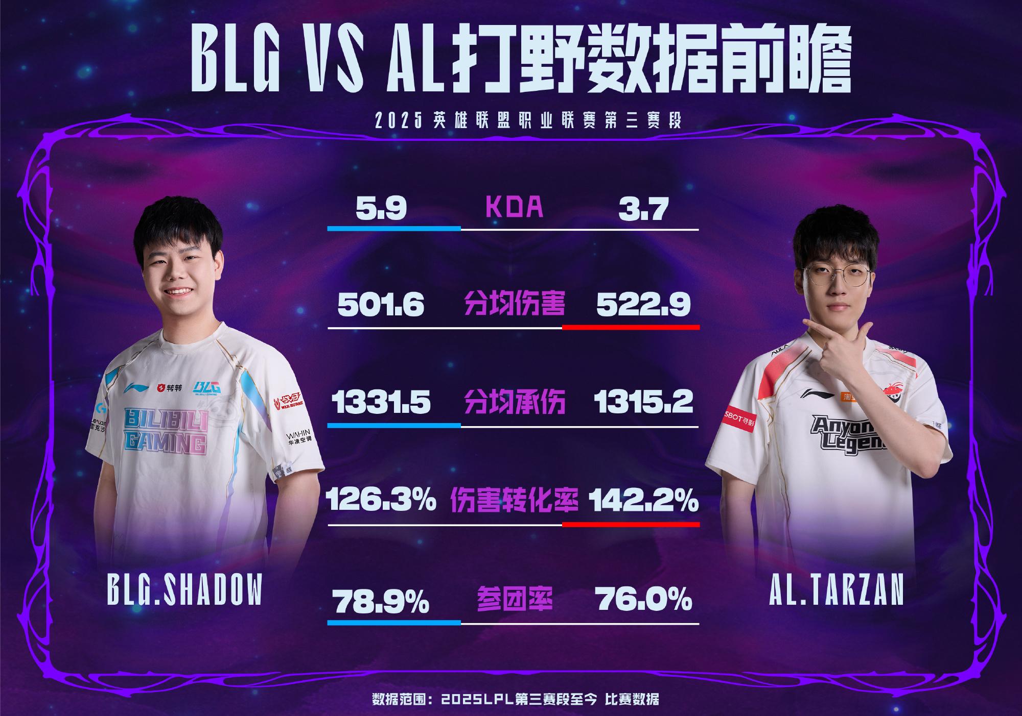 略胜一筹, 在LPL胜, 均为BO