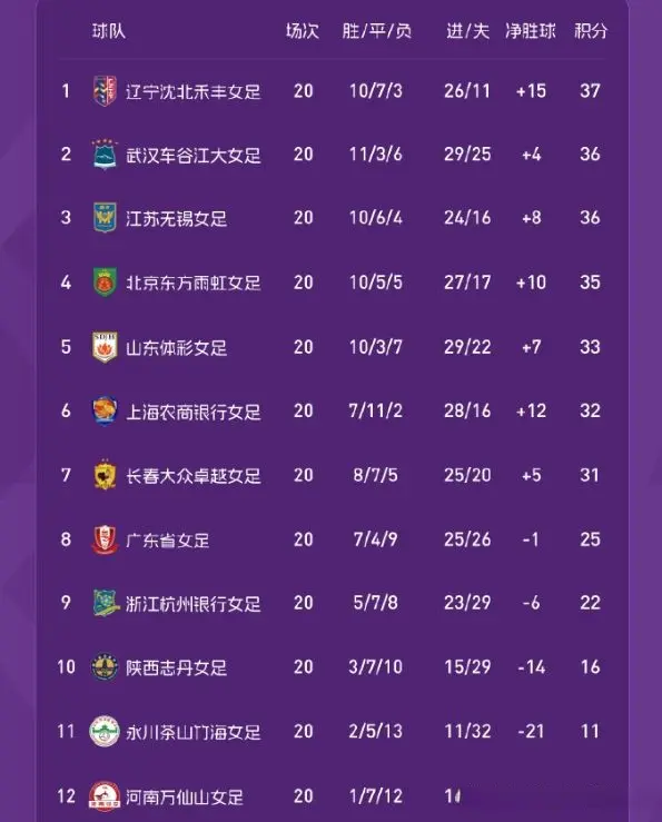 就有, 武汉强强对, 是一强一弱