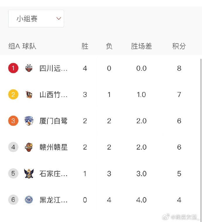 四川队五人, 有五人出战 四川队五人, 有五人出战